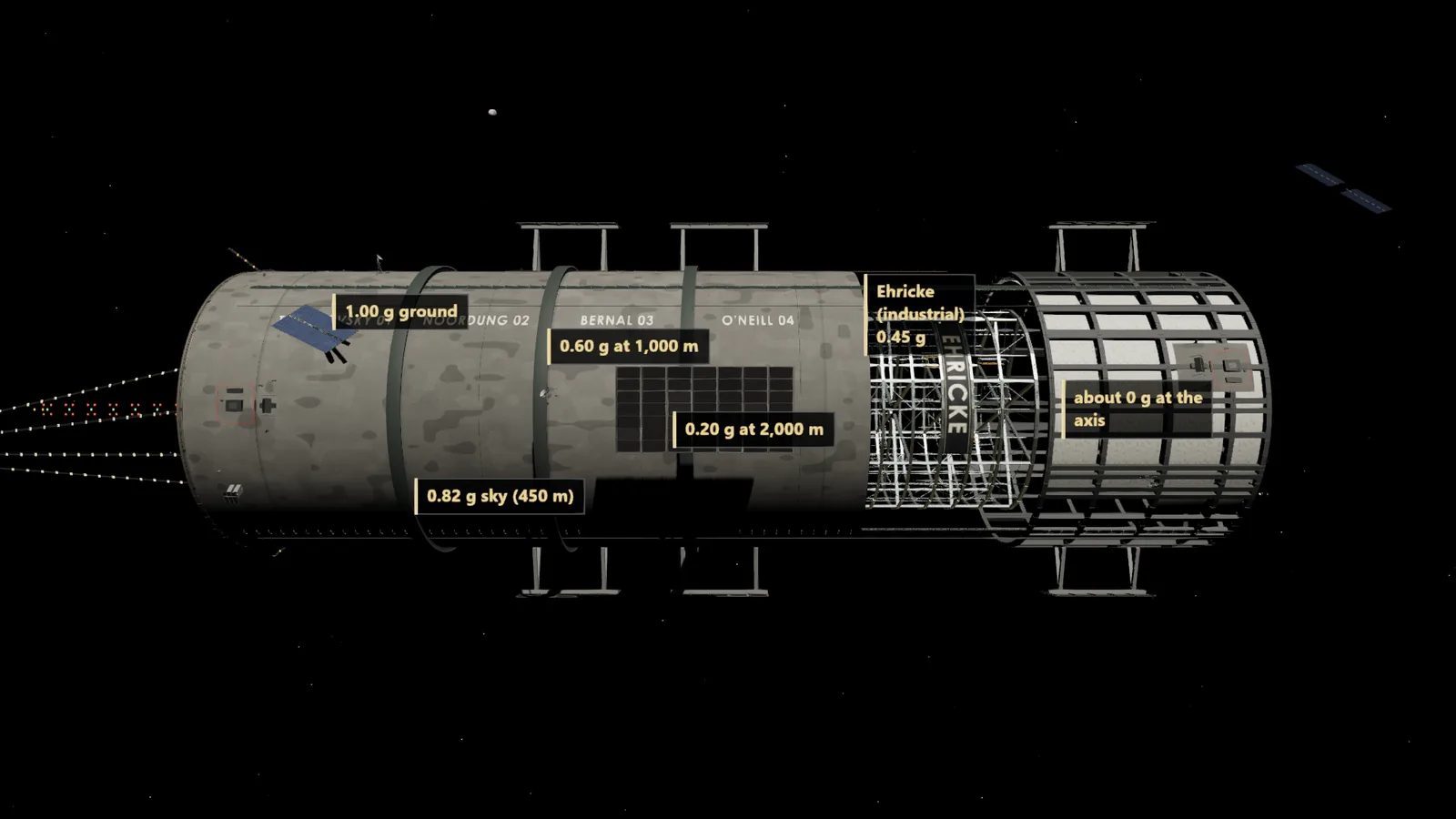 The whole station in space with gravity overlay labels marking 1 g at the ground and near zero at the axis.