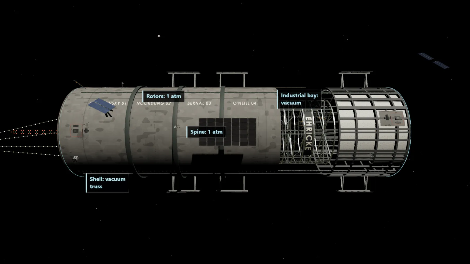 The complete habitat with the pressure overlay labelling the one-atmosphere rotors and spine against the vacuum shell.