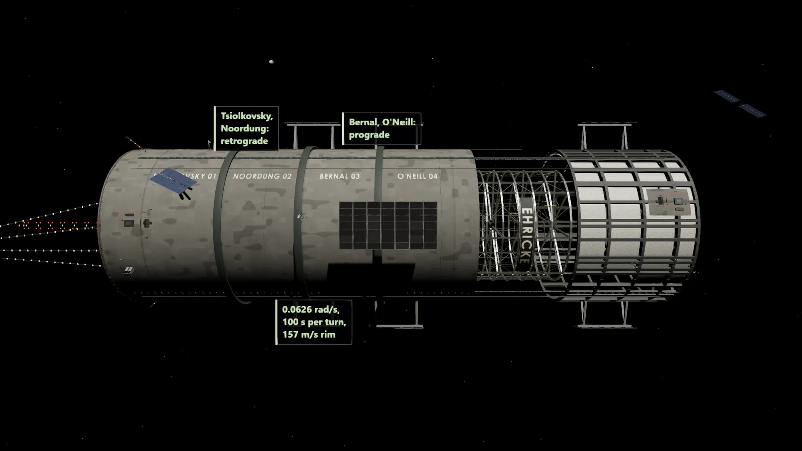 The whole station with the rotational frame overlay: spin direction labels for the four rotors and the 100 second turn.