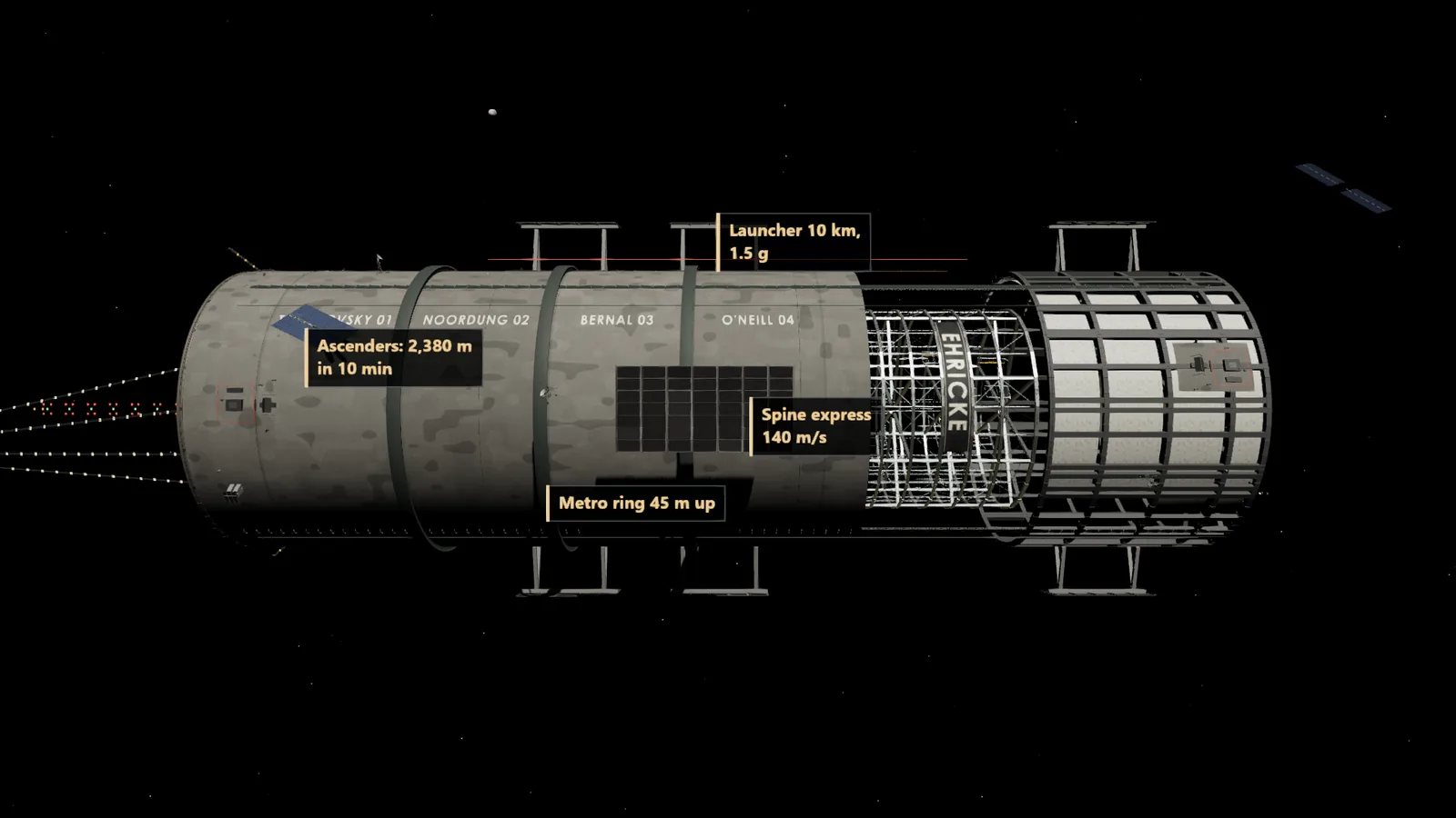 The whole station with the transportation overlay: ascenders, the spine express, the metro ring and the 10 km launcher marked.